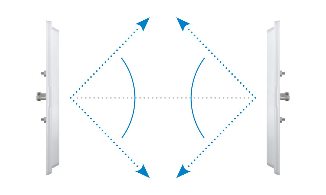 Two parallel antennas with arrows showing the signal distribution pattern on both sides