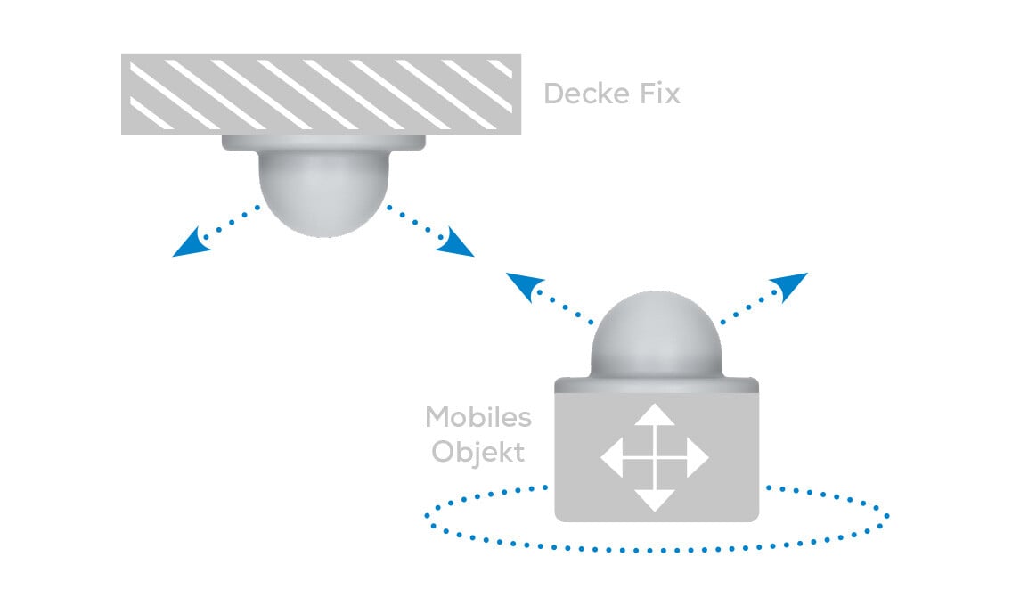 Grafik zeigt zwei Rundstrahlantennen für mobile Anwendungen – Anwendungsbeispiel in der Antennentechnik