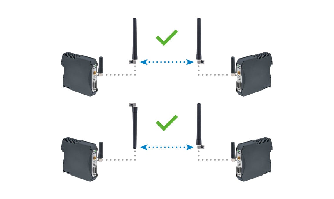 Four antennas with arrows showing the correct orientation - example of antenna installation