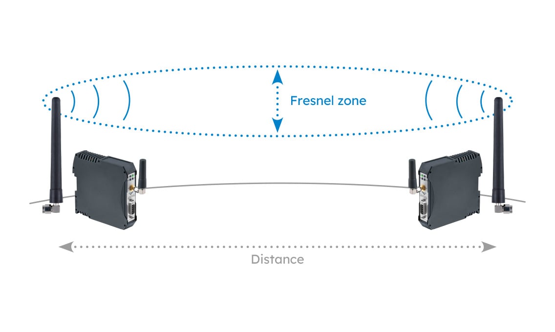 Fresnel zone between two antennas with blue ellipse for radio transmission - Basics of antenna technology