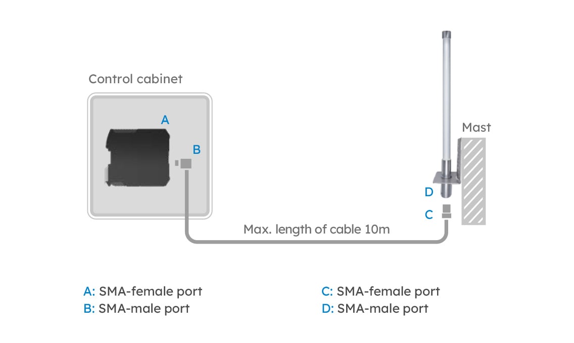 bild-antennen-installation-mast-en