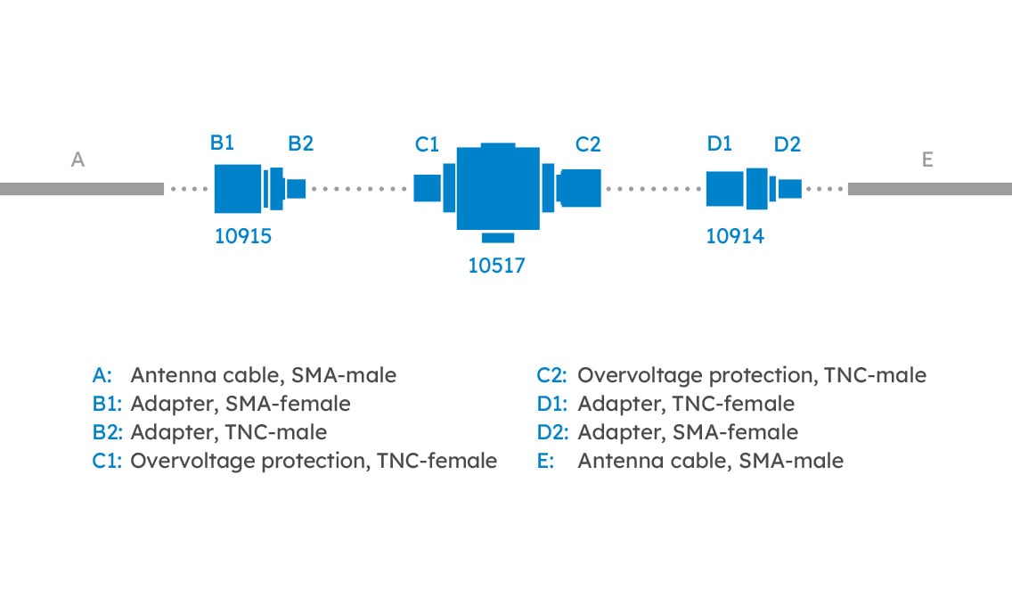 Overvoltage protection in the antenna cable between DATAEAGLE and antenna - Antenna installation in antenna technology