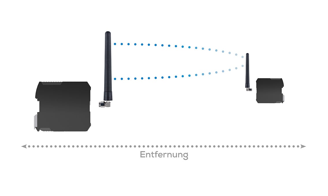 Zwei Antennen verbunden durch Punkte und Entfernungspfeil symbolisieren Link Budget – Grundlagen der Antennentechnik