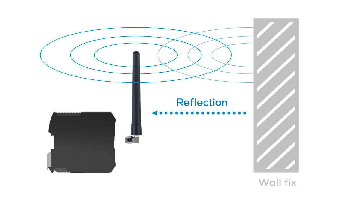 Antenna with emitted waves that are reflected on a solid wall - Basics of antenna technology
