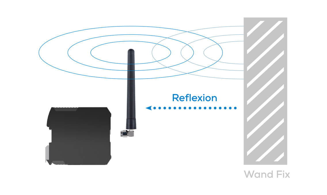 Antenne mit ausgestrahlten Wellen, die an einer festen Wand reflektiert werden – Grundlagen der Antennentechnik