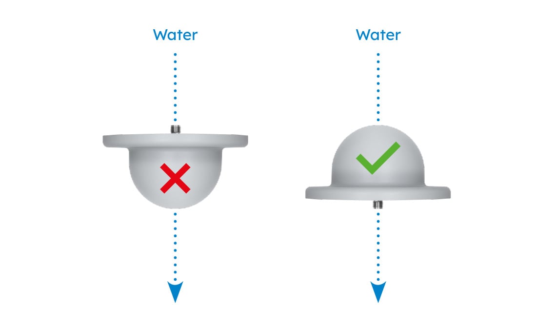Illustration showing the correct installation of an antenna outdoors to prevent water ingress