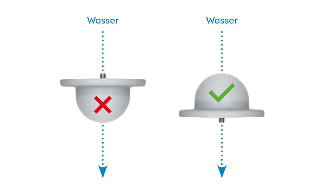 Illustration, die die korrekte Montage einer Antenne im Aussenbereich zeigt, um das Eindringen von Wasser zu vermeiden